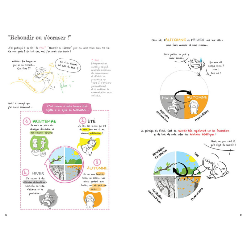 Friandises Philosophiques – Tome 1